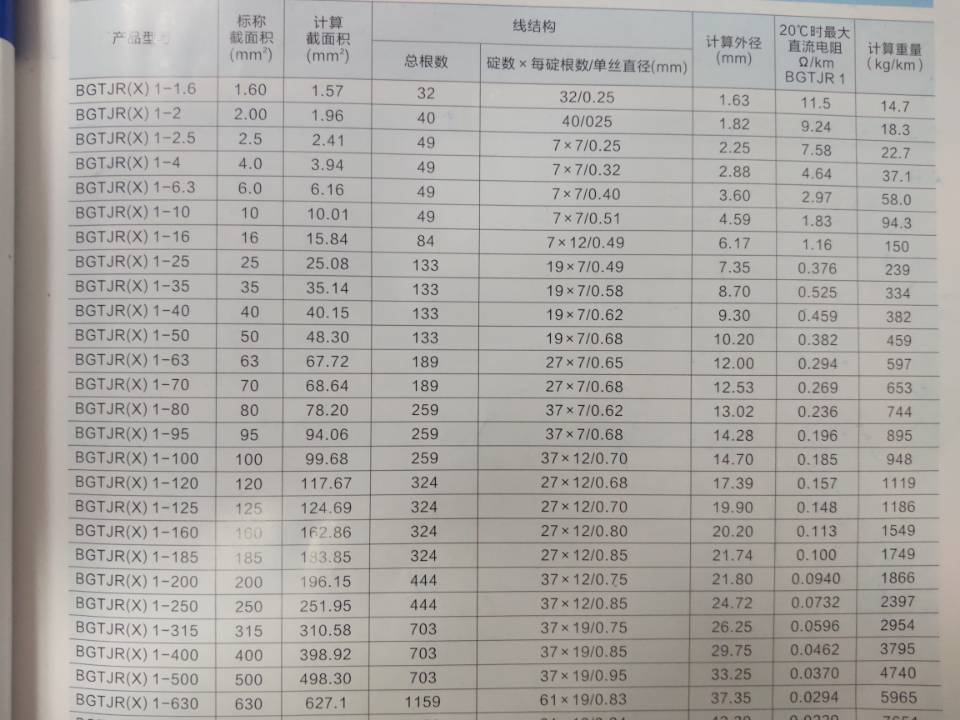 金橋銅絞線重量換算表